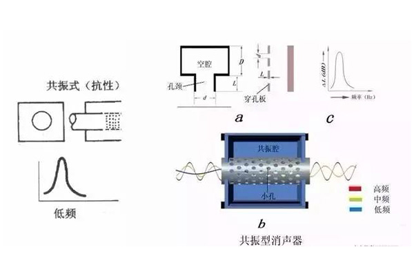 消音器